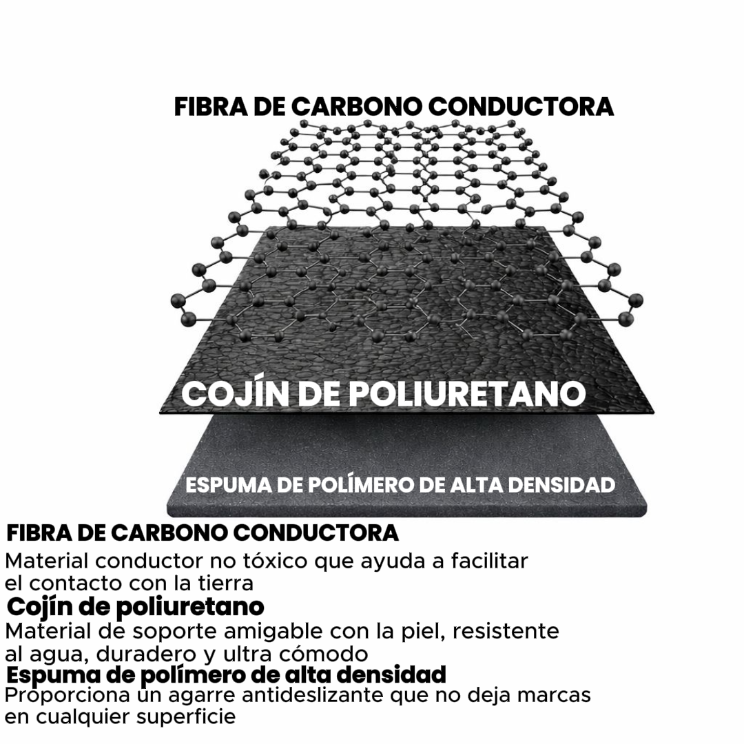 Alfombrilla De Puesta A Tierra