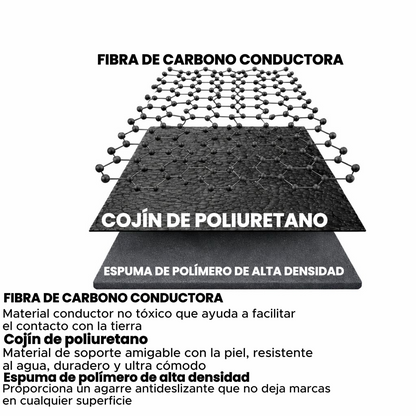 Alfombrilla De Puesta A Tierra