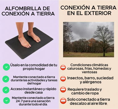 Alfombrilla De Puesta A Tierra